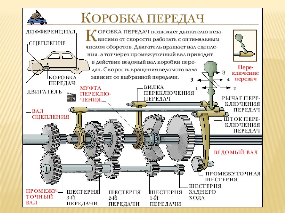 Передачи механика схема