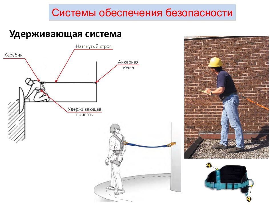 Системы обеспечения безопасности работ на высоте графическая схема