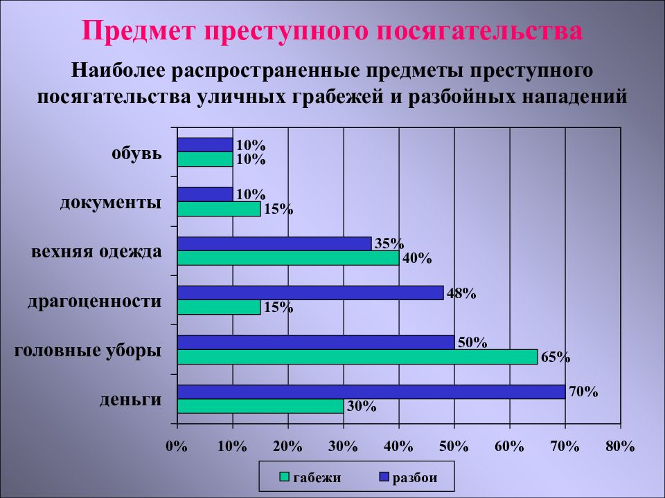 План расследования разбойного нападения