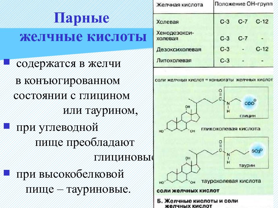 Что хорошо расщепляет жир на кухне