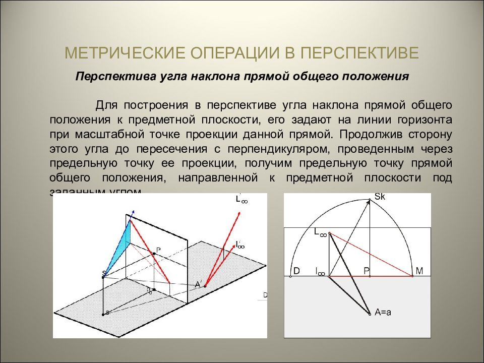 Проекции прямого угла. Прямая общего положения в перспективе. Метрические операции в перспективе. Построение перспективы прямой общего положения. Построить перспективу прямой.