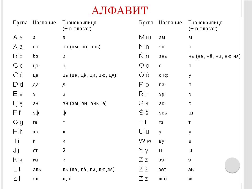 Польша язык