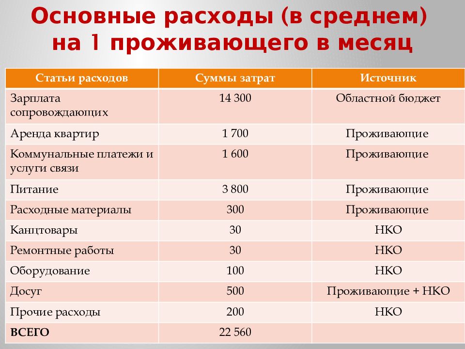 Основные расходы. Источники расходов примеры. Источники расходов список.