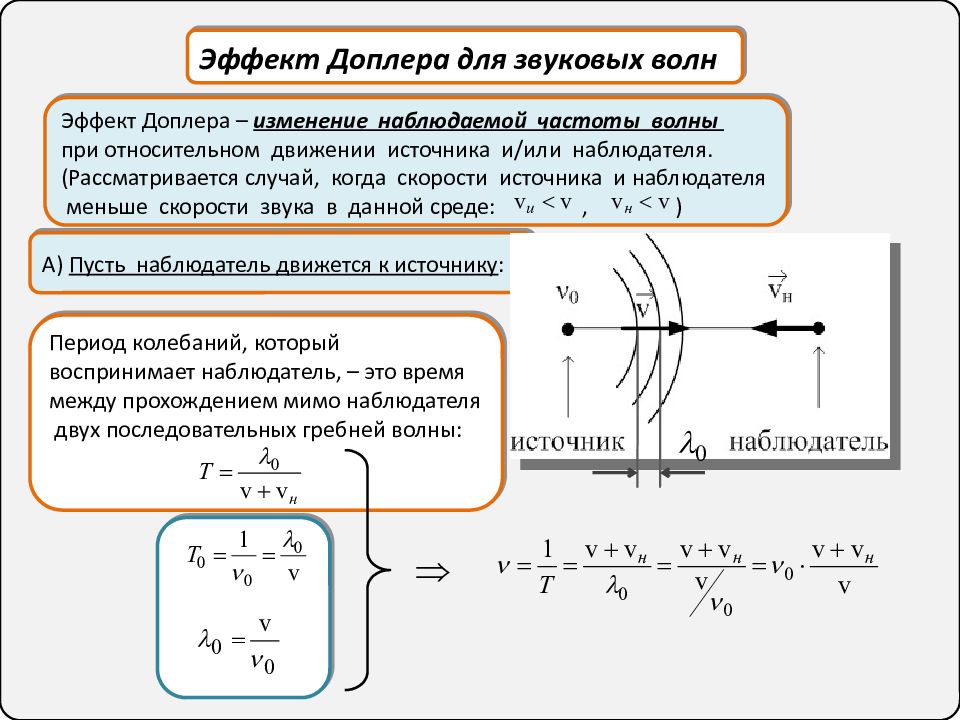 Эффект доплера. Звуковые волны эффект Доплера в акустике. Акустический эффект Доплера формула. Эффект Доплера для звука формула. Эффект Доплера для звуковых волн формула.