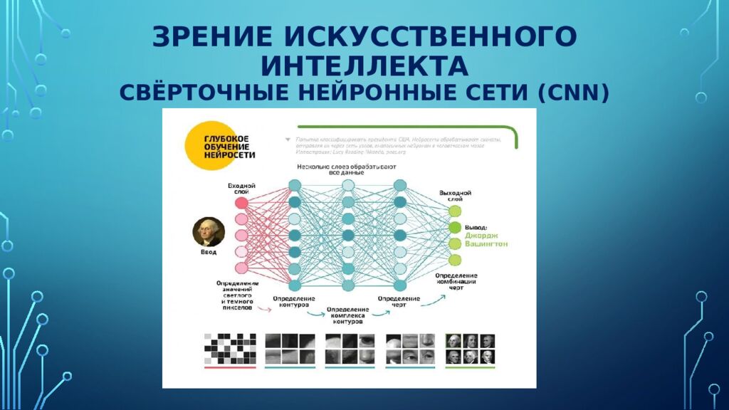 Зрение искусственного интеллекта Свёрточные нейронные сети ( CNN)