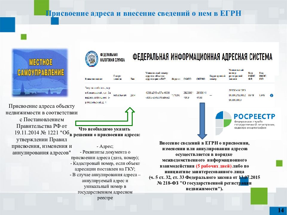 Внесение в единый государственный реестр. Внесение сведений в единый государственный реестр недвижимости. Внесение сведений в ЕГРН. Порядок внесения сведений в ЕГРН. Порядок присвоения адресов.