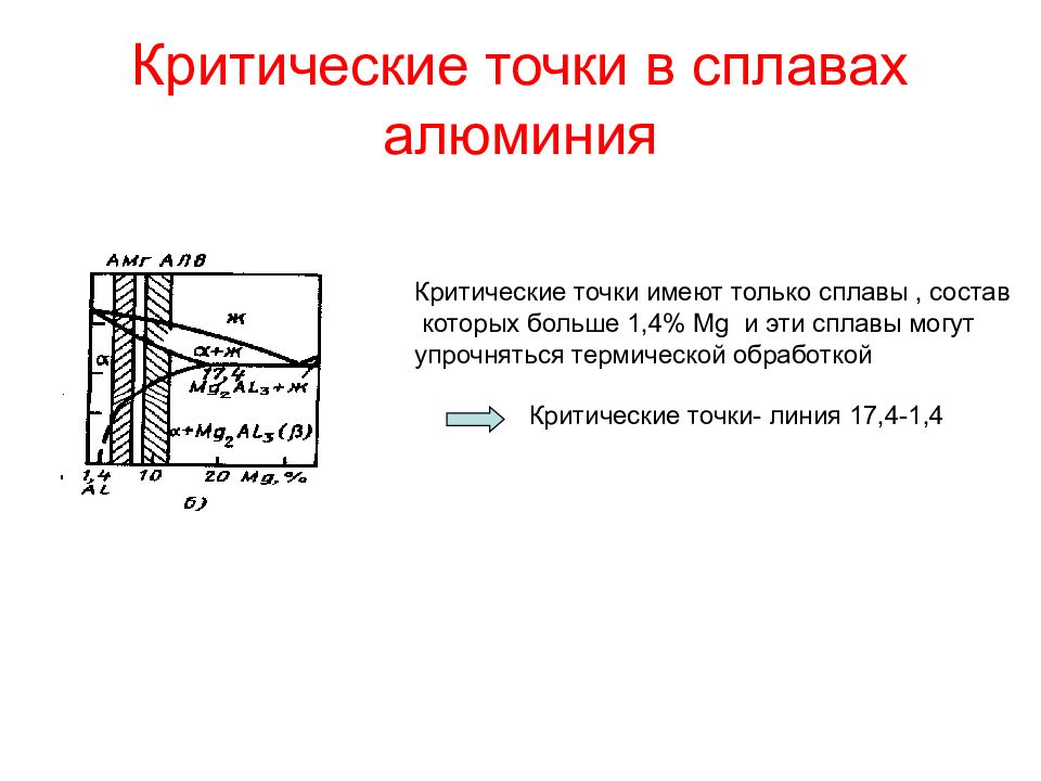 Критические точки продукции. Критические точки сплава. Критические точки термической обработки. Критические точки охлаждения сплавов. Определение критических точек.