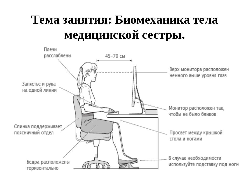 Эргономика в медицине картинки