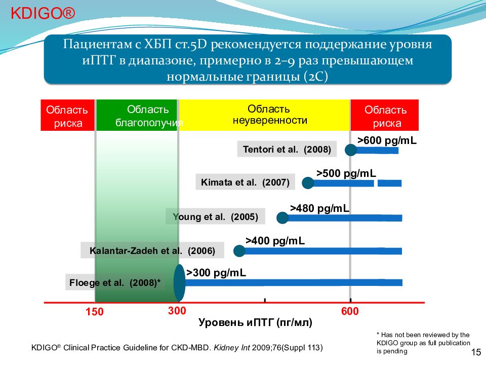 Уровень р. PH У диализных больных. Коррекция анемии у диализных пациентов KDIGO. ИПТГ. Коррекция анемии у диализных пациентов KDIGO 2020.