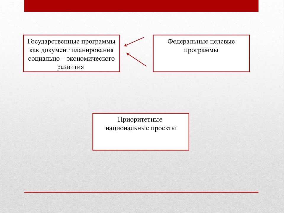 Национальные и федеральные проекты программы приоритетные программы и проекты