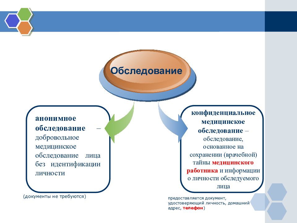 Анонимное обследование