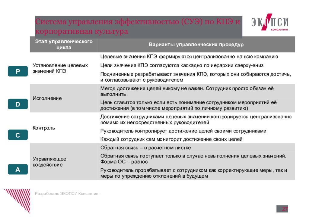 Оценка системы целей. Система оценки результативности KPI. При определении ключевых показателей эффективности необходимо:. Система ключевых показателей результативности KPI. Система ключевых показателей эффективности (система КПЭ.