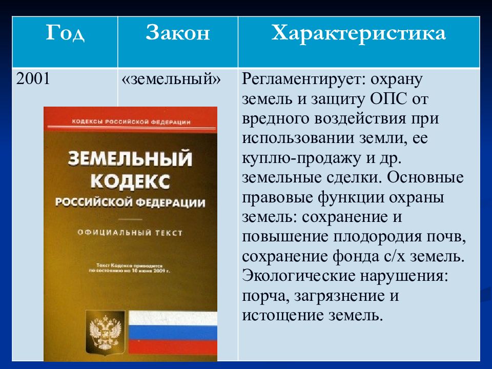 1 правовое обеспечение экологической безопасности. Законодательные основы экологической безопасности. Правовые основы экологии. Правовые основы природопользования и экологической безопасности.. Правовые основы жизни.