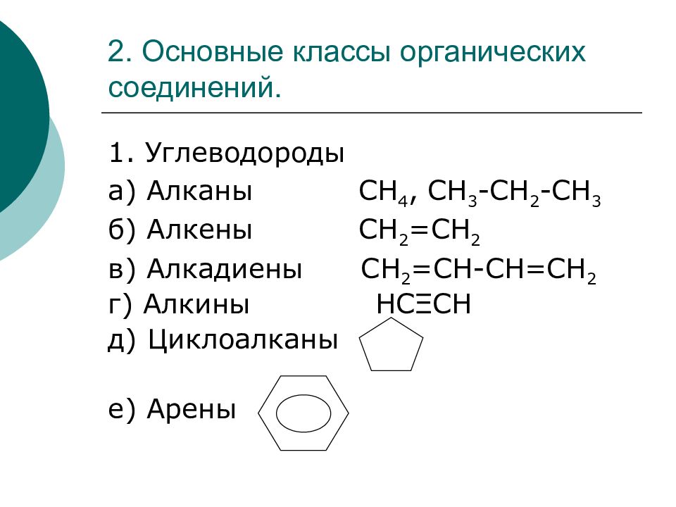 Алкины алкадиены. Алканы Алкены Алкины арены. Классы органических соединений.