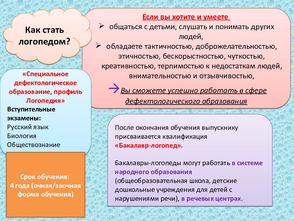 Кто такой логопед. Профессия логопед презентация. Презентация дефектолога. Профессия логопед дефектолог. Чем занимается логопед.