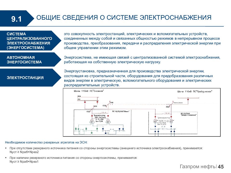 Режим управления системой. Общие сведения о системах электроснабжения. Централизованная система энергоснабжения. Основные понятия системы электроснабжения. Система электроснабжения общего назначения.