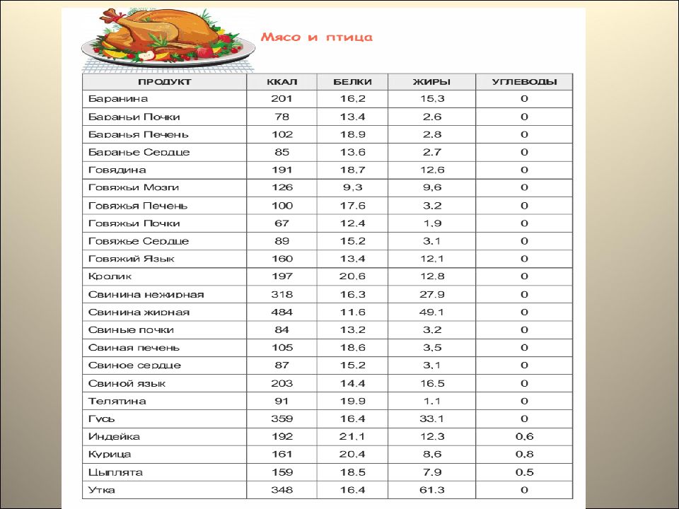 Как рассчитать энергетическую ценность блюда