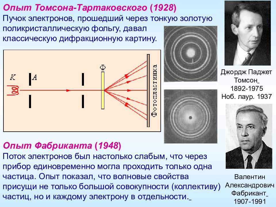 Опыт томпсона. Опыт Томпсона и Тартаковского. Джордж Паджет Томсон. Эксперимент Томсона и Тартаковского. Опыты фабриканта Бибермана.