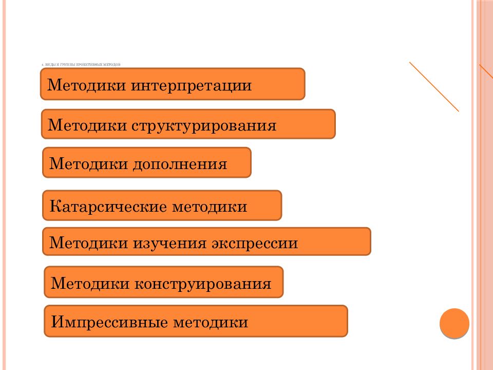 Виды проективных тестов. Виды проективных методик. Методики интерпретации. Методики структурирования. Методика дополнения.