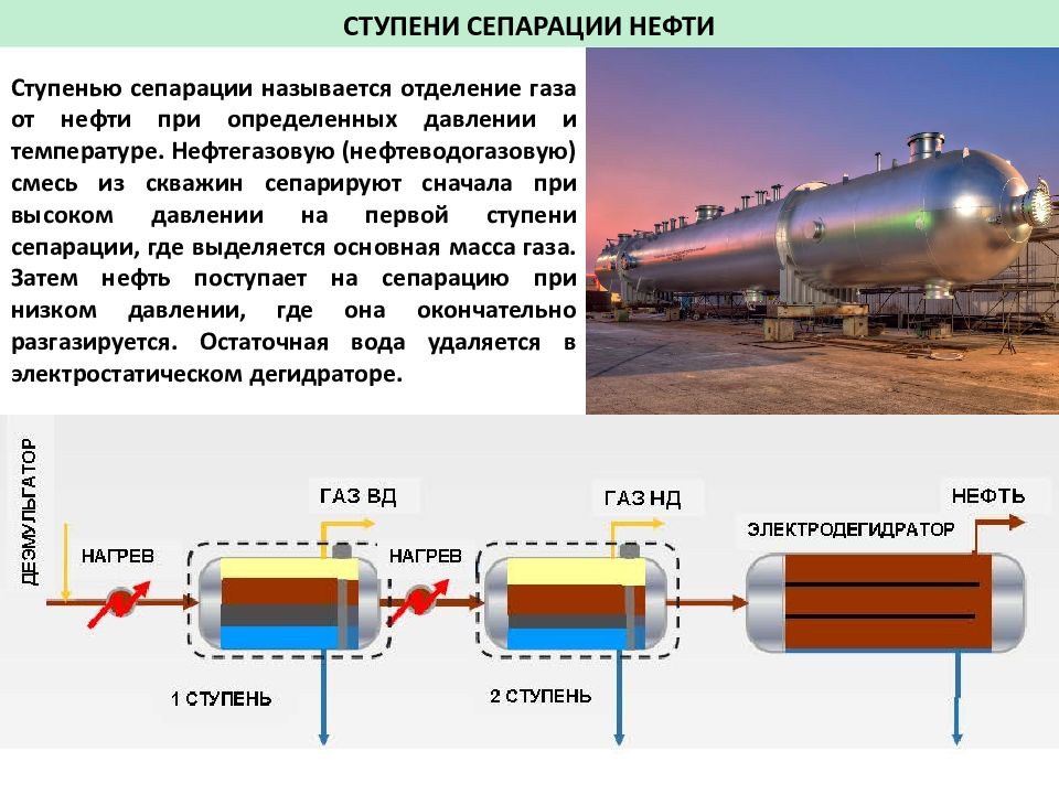 Нефтегазовые сепараторы презентация