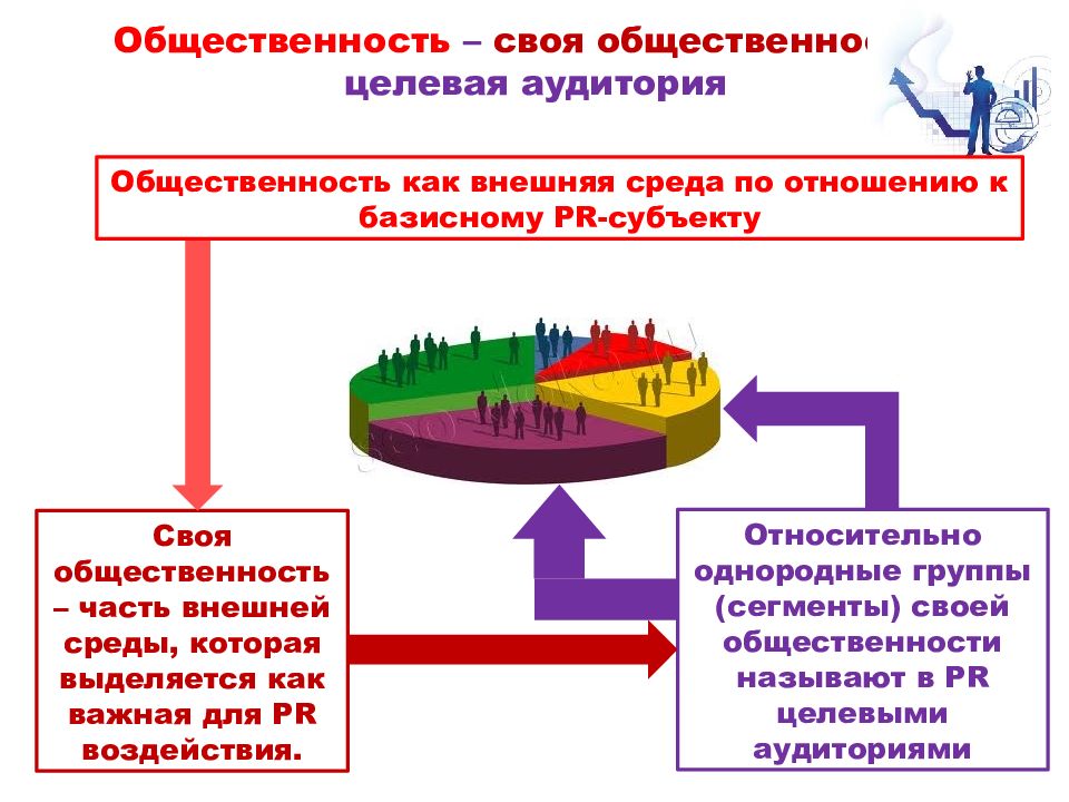 Курсе связь