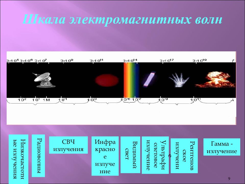 Шкала электромагнитных волн картинка