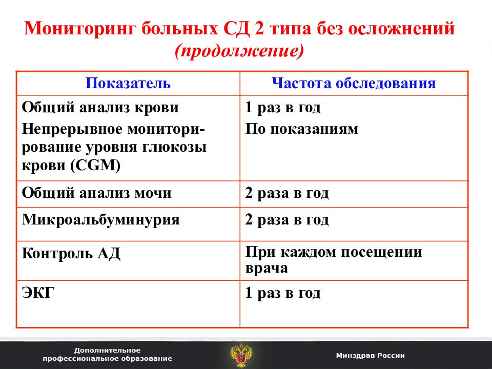 Сд 2 типа план обследования