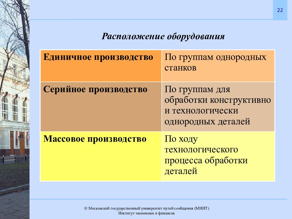 Тип предприятия 1. Расположение оборудования в единичном производстве. Типы производства расположение оборудования. Оборудование для единичного производства. Расположение оборудования при единичном типе производства.