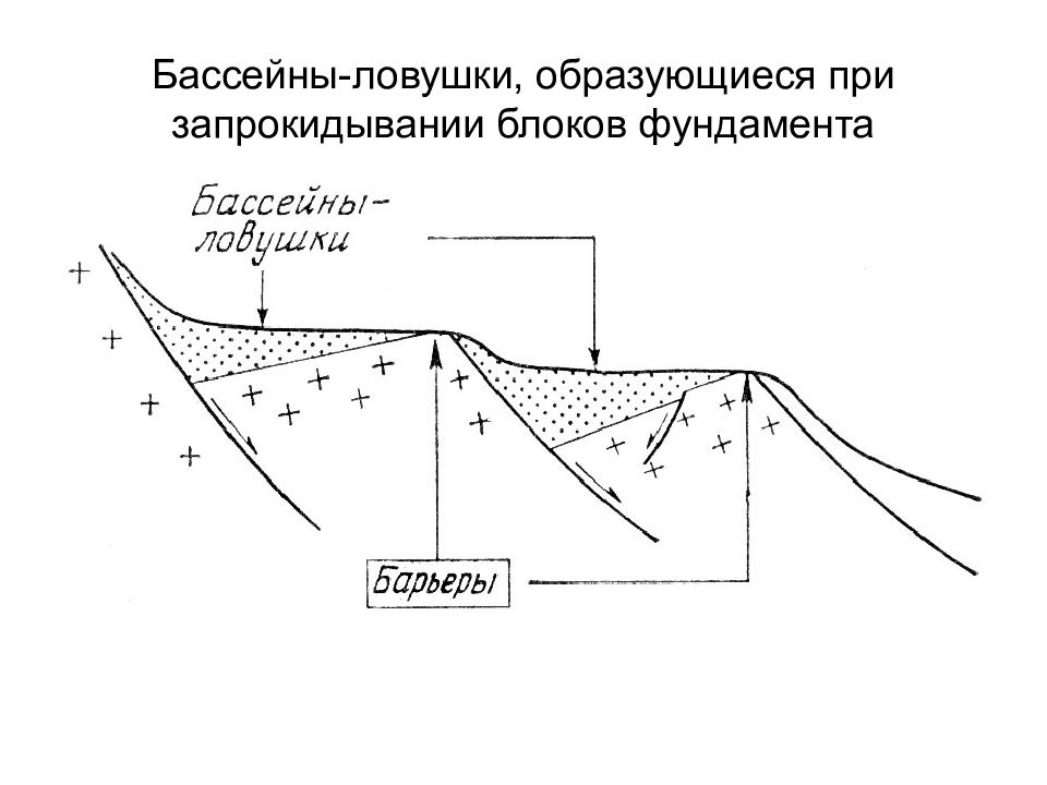 Геотектоника это. ЛОВУШКА формируется на участках. Геотектоника и геодинамика работы на картах. Геодинамика при мн.