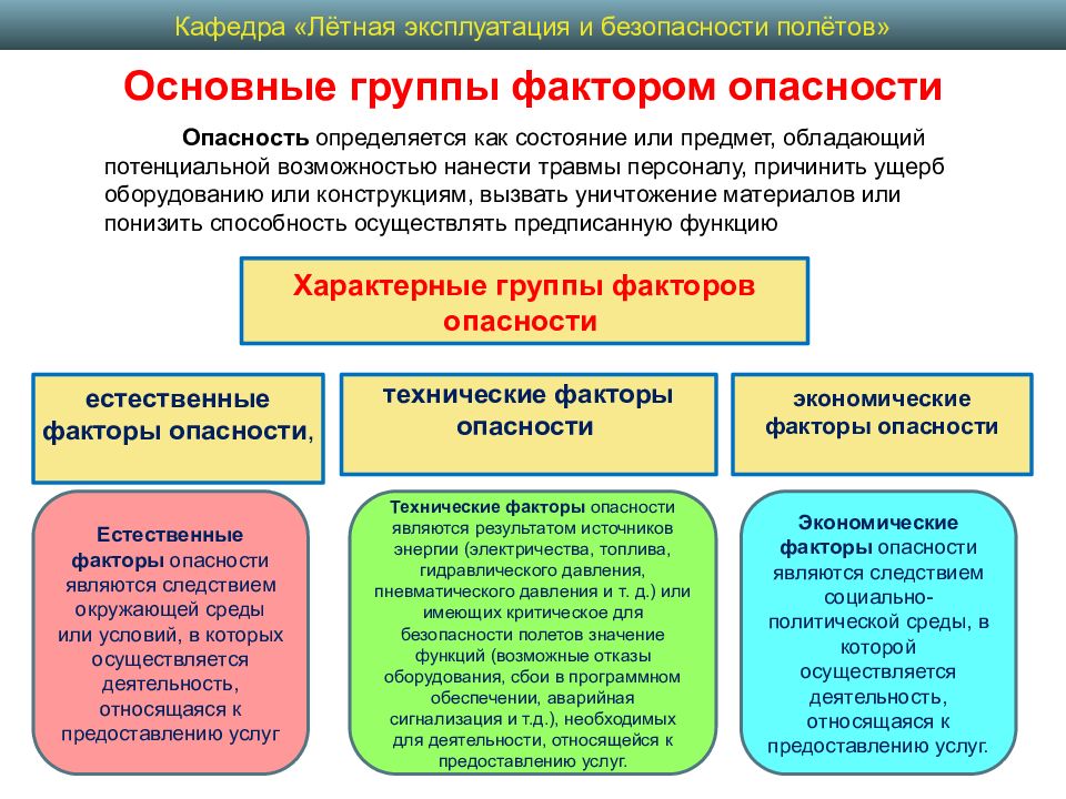 Информация по безопасности полетов