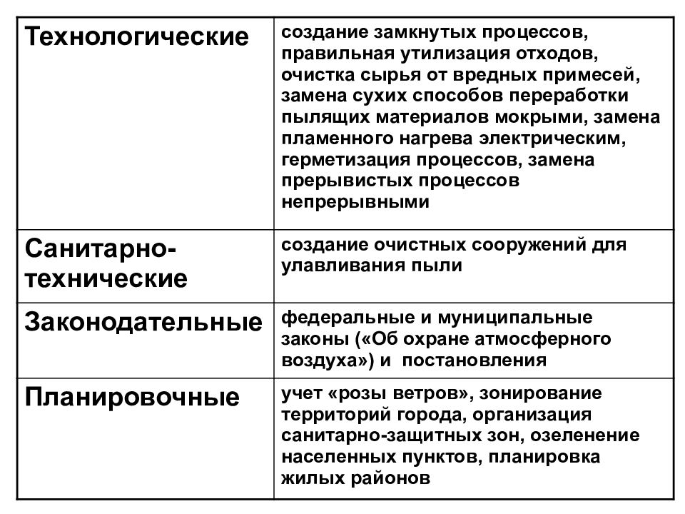 Меры профилактики загрязнения атмосферного воздуха. Меры по предотвращению загрязнения атмосферного воздуха. Мероприятия по профилактике атмосферного воздуха. Мероприятия по предотвращению загрязнения окружающей среды.