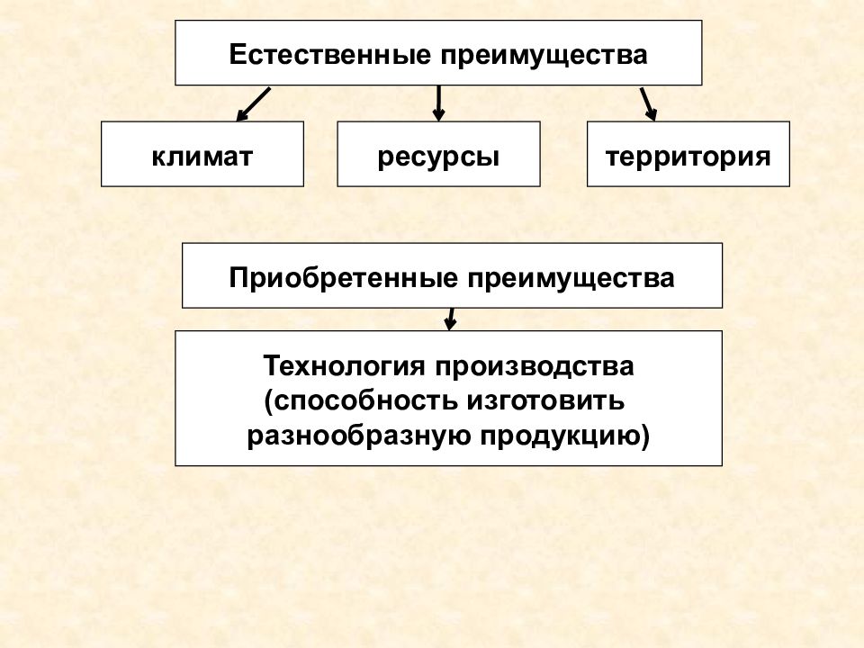 Теми же достоинствами что и. Теми же достоинствами что и