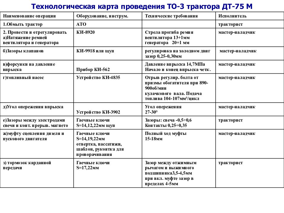 Технологическая карта технического обслуживания трактора