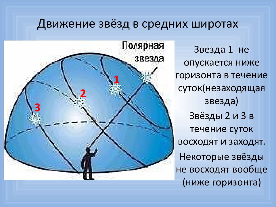 Средние широты