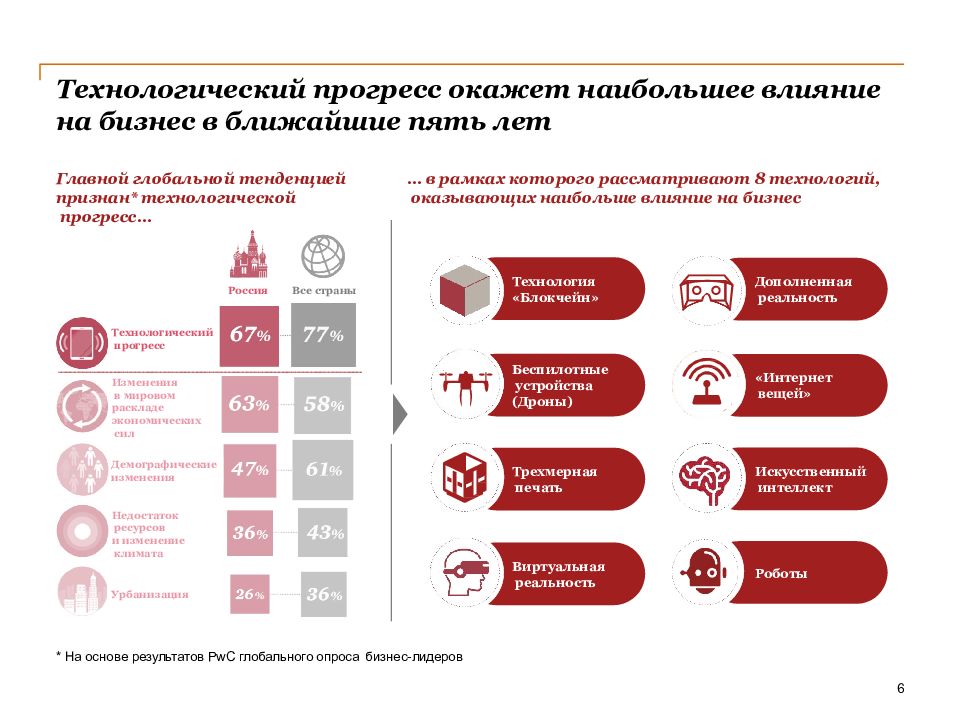 Киберфизические системы презентация