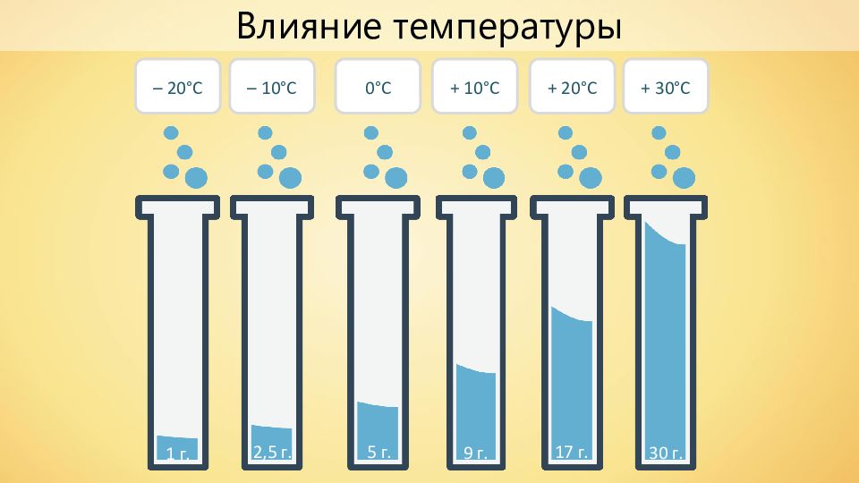 Вода в атмосфере презентация