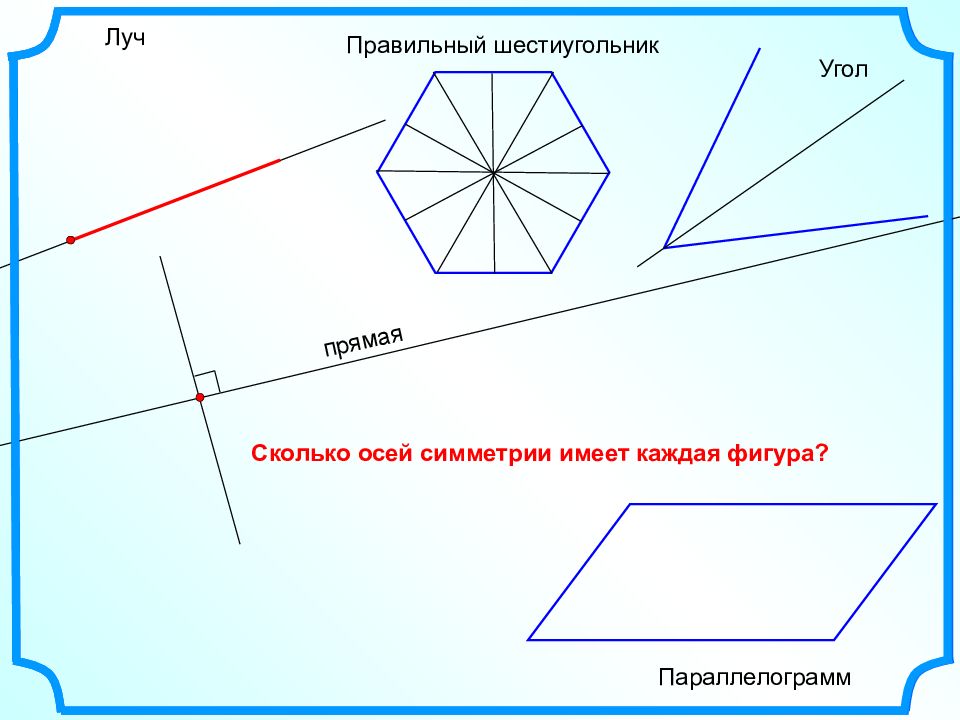 Какие виды симметрии имеет параллелограмм и сколько каждого вида нарисовать