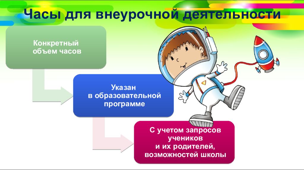 Внеурочная деятельность и дополнительное образование. Навигатор внеурочной деятельности.