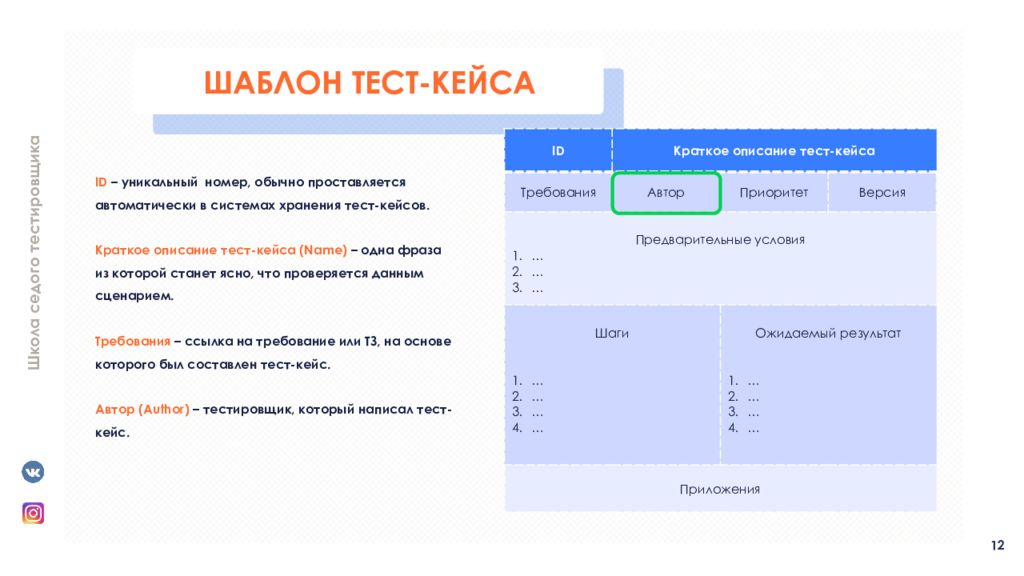 Тест кейс тест план и чек лист