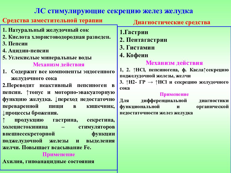 Средства влияющие на функции органов пищеварения фармакология презентация