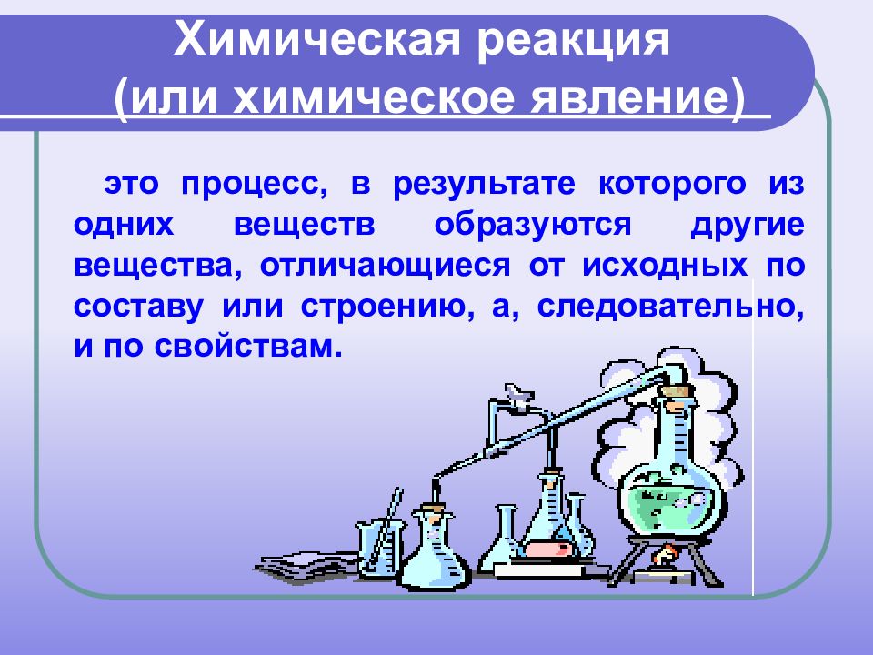 Понятие химической реакции презентация