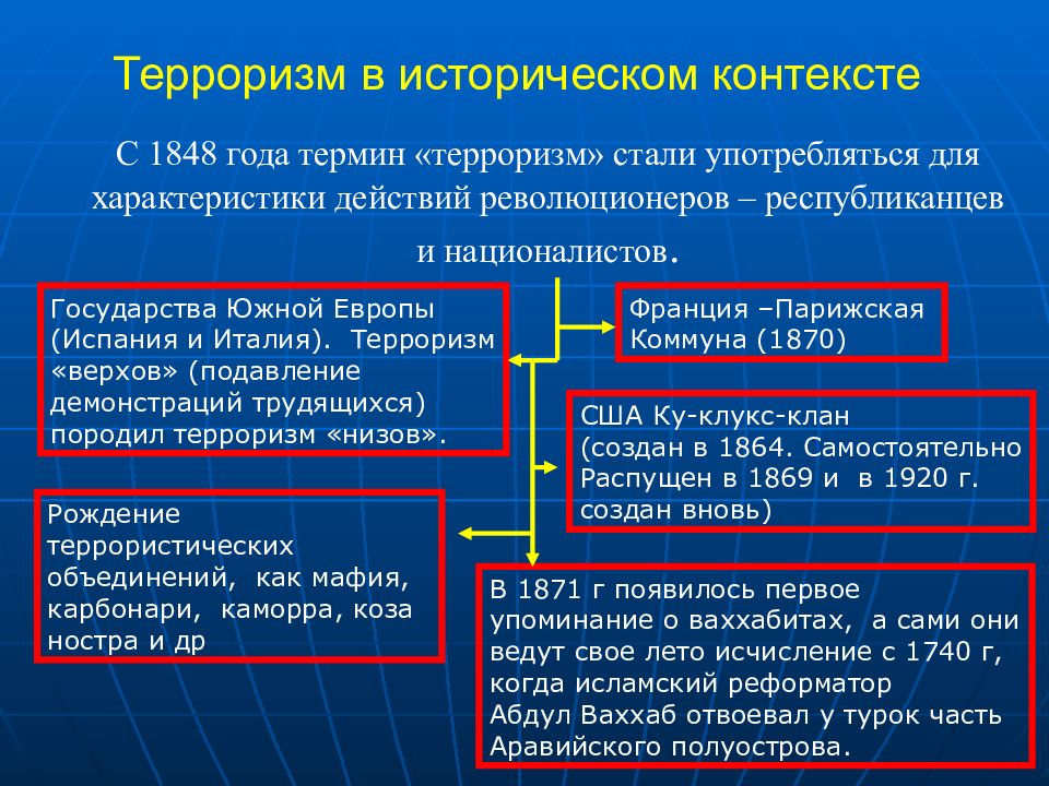 Параметр медицинский. Терроризм термин. Цикл военных действий. Цикличность военных действий. В какой стране впервые появилось понятие терроризм.