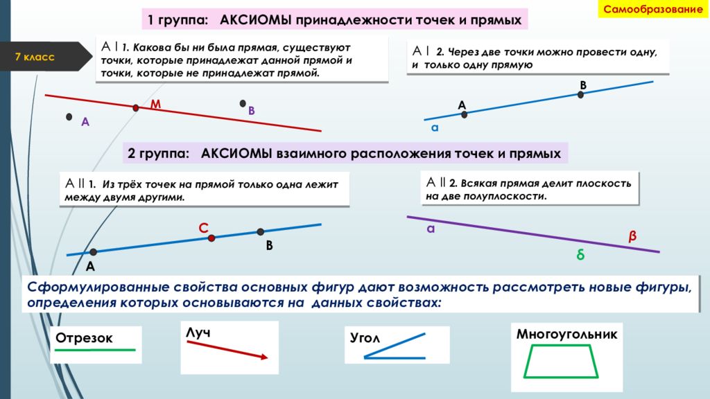 Геометрия точка прямая. Точка прямая отрезок 7 класс геометрия. Три основные Аксиомы геометрии. Основное свойство принадлежности точек и прямых. Отрезки на прямой.