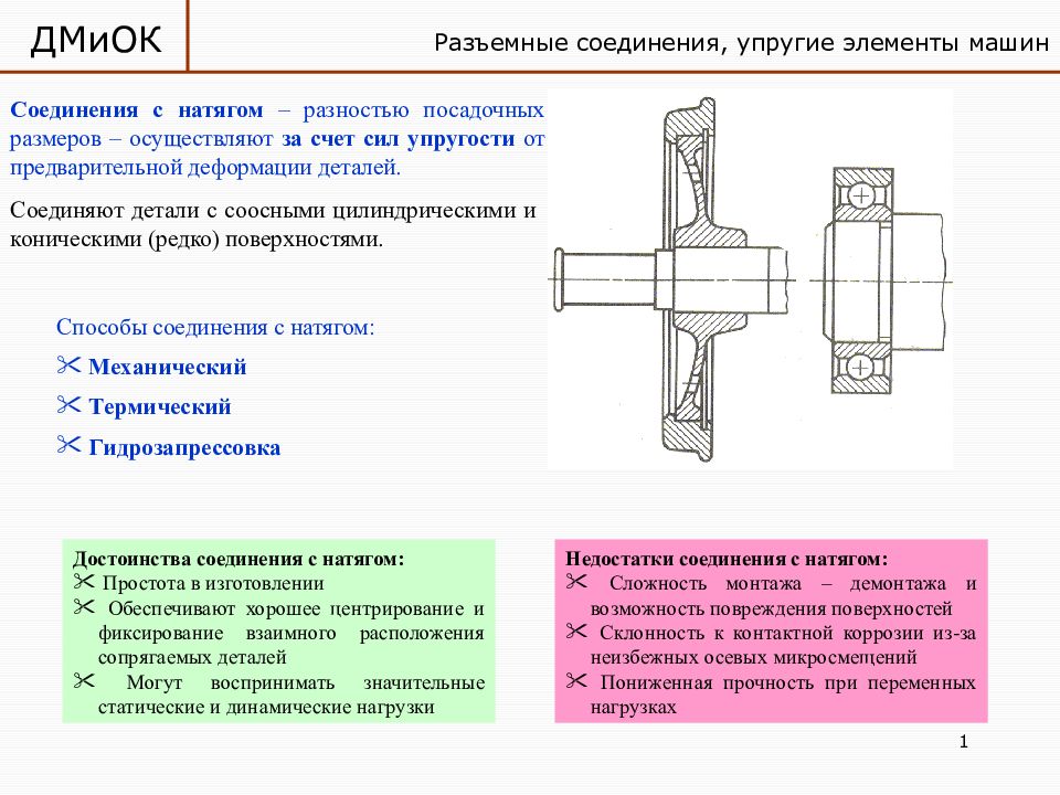 Соединение форм. Соединение с натягом нагревом. 18. Цилиндрические соединения с натягом. Запрессовки соединений с натягом аккумуляторной батареи автомобиля. Соединение деталей с натягом Назначение.