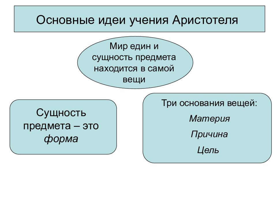 Презентация по философии философия аристотеля