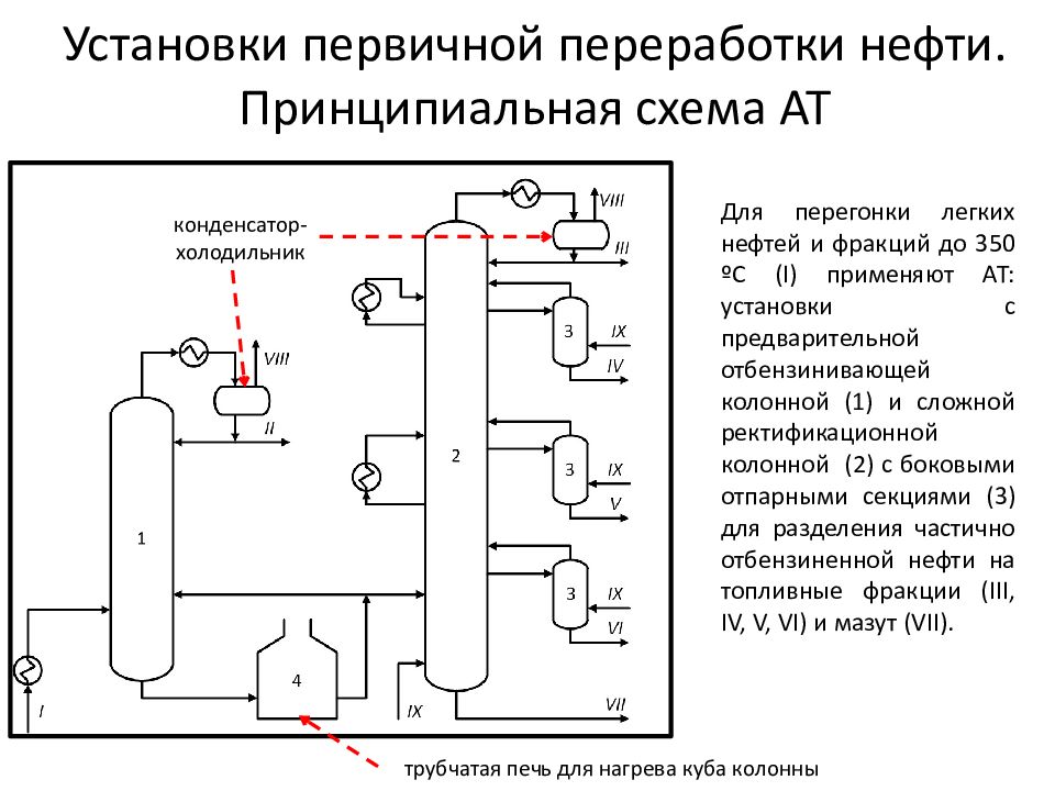 Масляный вариант переработки нефти схема