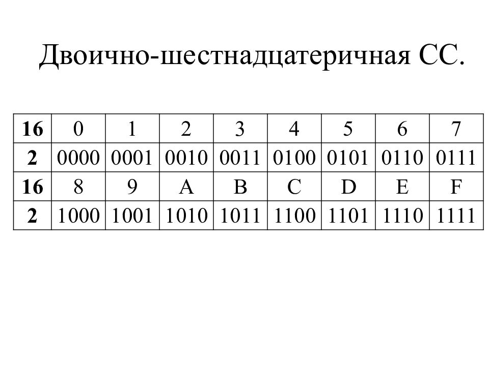 Двоично-шестнадцатеричная СС.