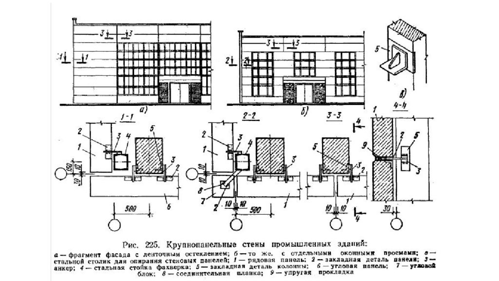 крепление стеновых панелей 1. толщина стеновых панелей пром зданий. большепролетные конструкции в древнем риме. стеновые панели промышленных зданий имеют модуль по высоте 0. 020 промышленного здания.