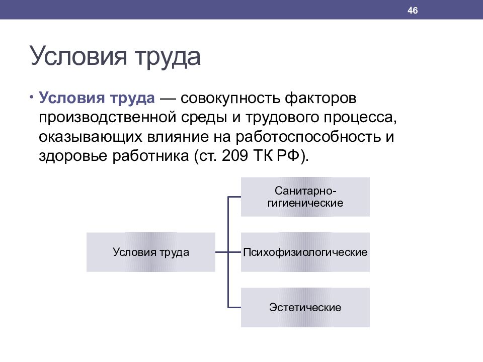 Совокупность факторов производственной среды. Эстетические факторы условий труда. Этапы трудового процесса. Условия труда управление персоналом. Управление условиями труда.