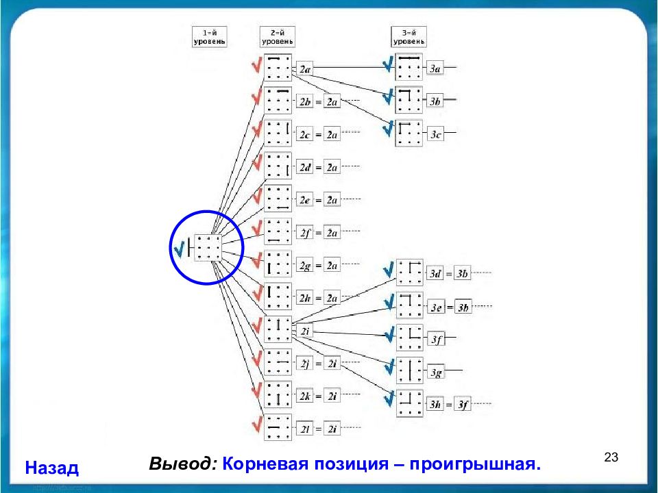 Проект стратегия победы информатика 4 класс